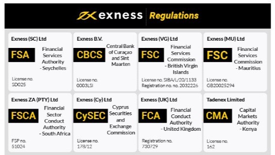 Discovering Exness Minimum Deposit A Comprehensive Guide Discovering Exness Minimum Deposit A Comprehensive Guide