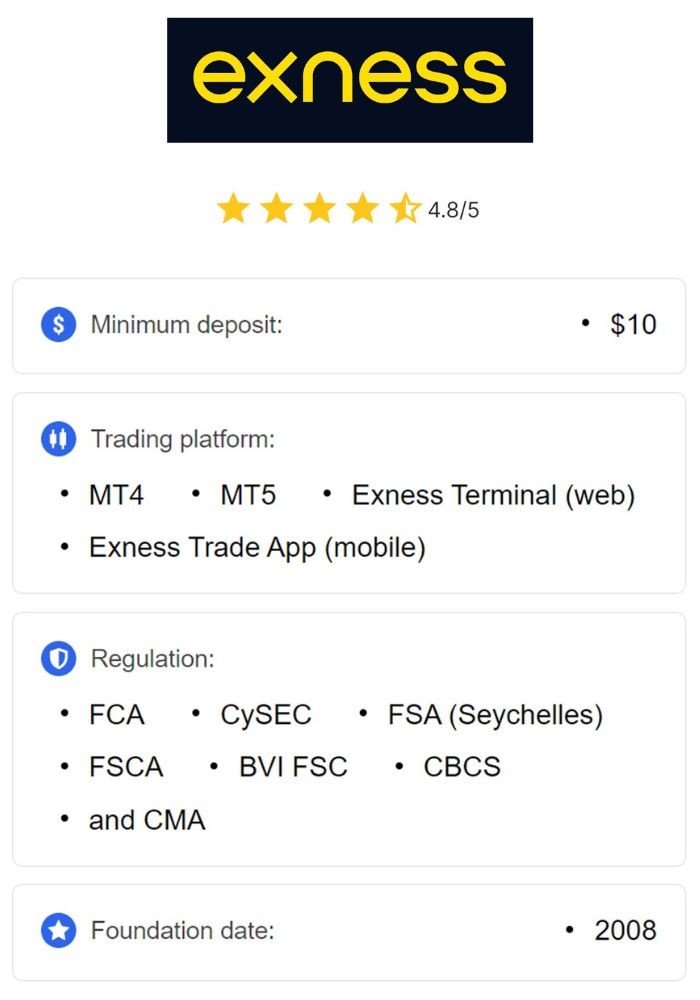 Exness broker A Comprehensive Guide to Trading Success Exness broker A Comprehensive Guide to Trading Success