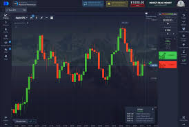 Exploring the Advantages of Trading on PocketOption Exploring the Advantages of Trading on PocketOption